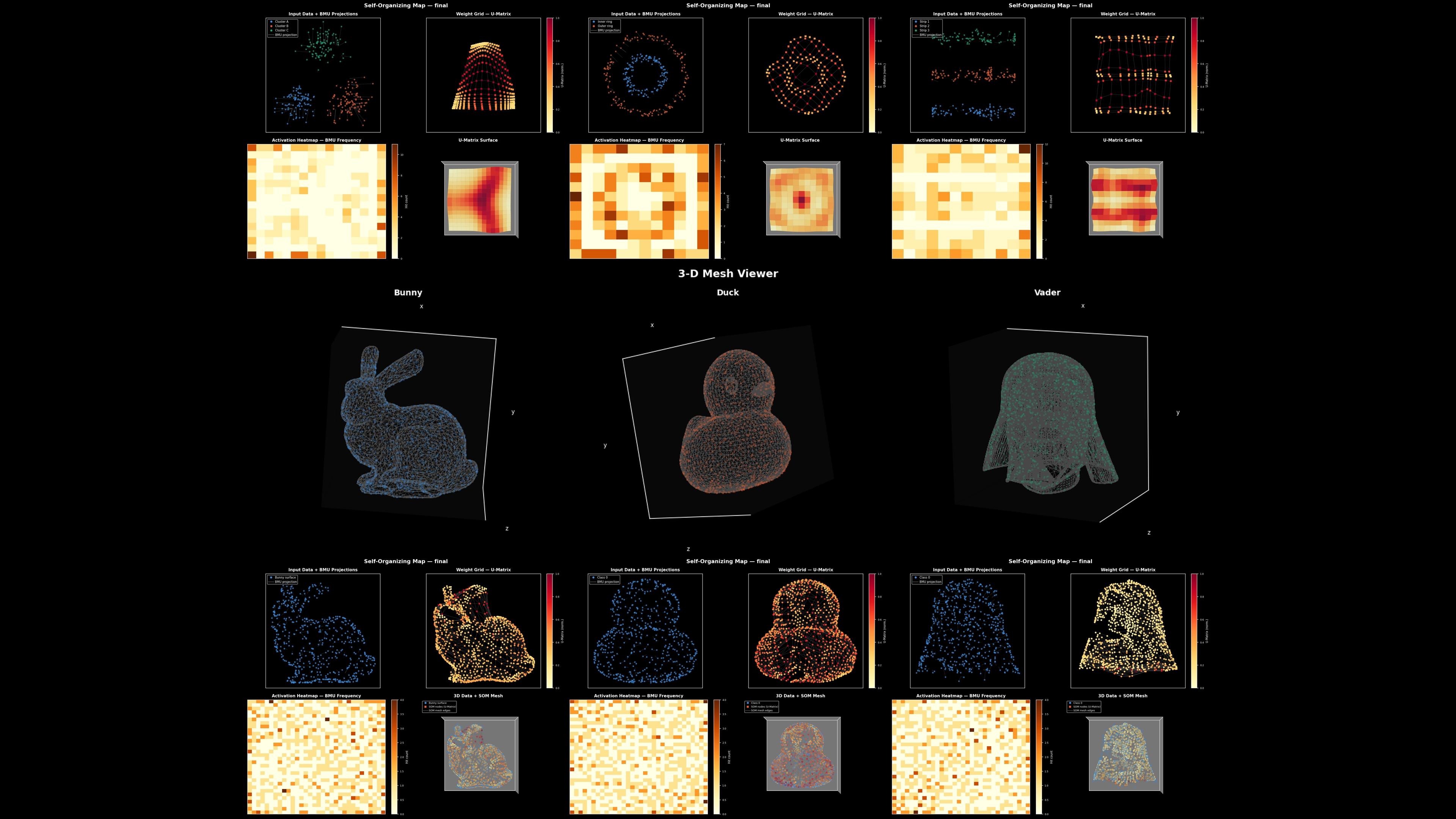 ZSOM: A Production-Ready Self-Organizing Map in Pure NumPy